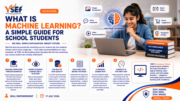 What Is Machine Learning? A Simple Guide for School Students