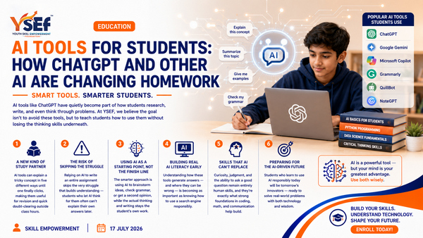 AI Tools for Students: How ChatGPT and Other AI Are Changing Homework