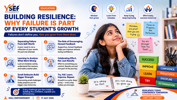 Building Resilience: Why Failure Is Part of Every Student's Growth
