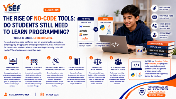 The Rise of No-Code Tools: Do Students Still Need to Learn Programming?